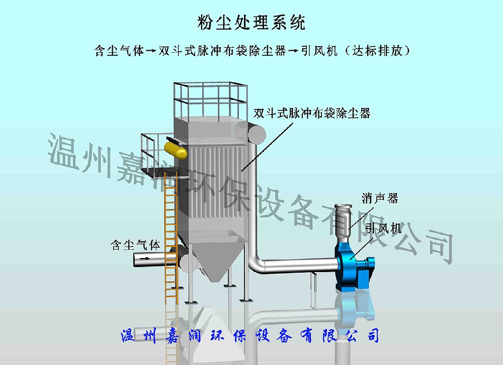 脈沖布袋粉塵處理設備