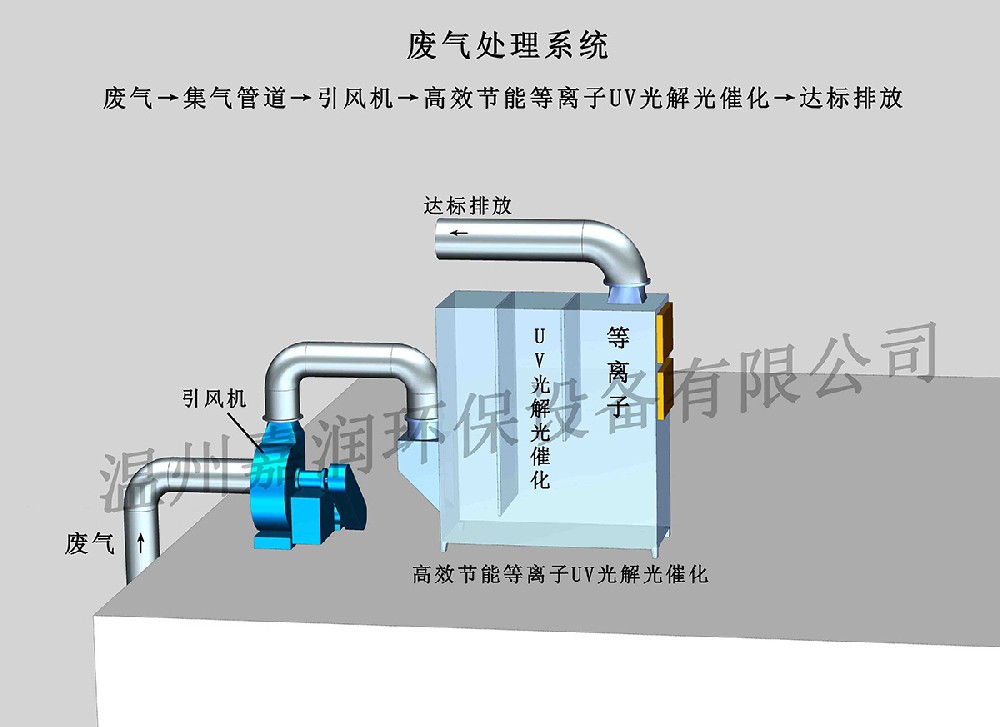 制鞋廢氣處理設備